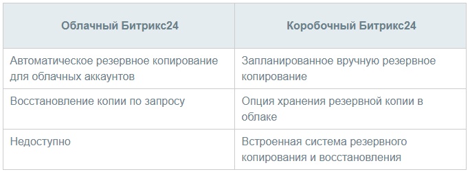 Резервирование Битрикс24