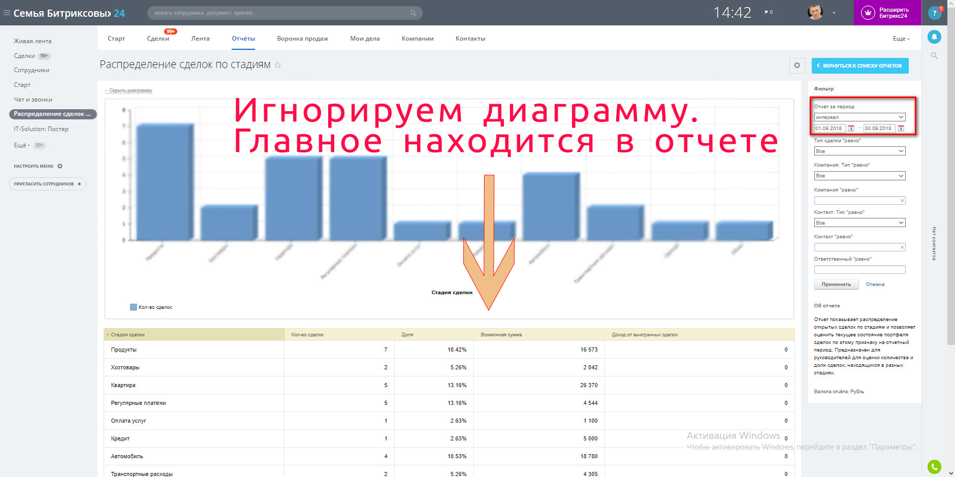 Как вести проекты